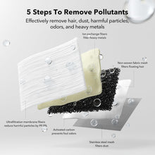 Load image into Gallery viewer, PetLibro - Glacier Ultrafiltration Stainless Steel Cat Water Fountain